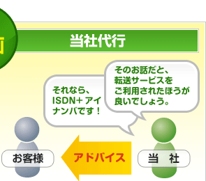 STEP1�F�v��-���Б�s