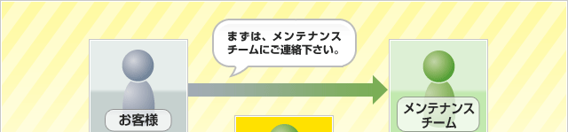 �܂��́A�����e�i���X�`�[���ɂ��A���������B