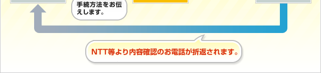 �葱���@�����`�����܂��^NTT�������e�m�F�̂��d�b���ܕԂ���܂��B