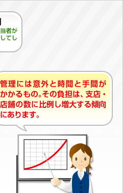 �Ǘ��ɂ͈ӊO�Ǝ��ԂƎ�Ԃ���������́B���̕��S�́A�x�X�E�X�܂̐��ɔ�Ⴕ���傷��X���ɂ���܂��B