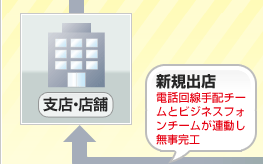 �V�K�o�X�F�d�b�����z�`�[���ƃr�W�l�X�t�H���`�[�����A�����������H