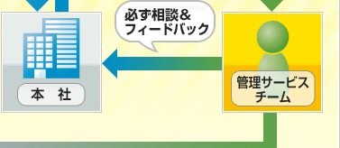 �K�����k���t�B�[�h�o�b�N