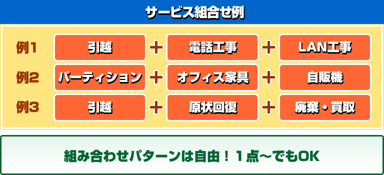 �T�[�r�X�g�ݍ��킹��